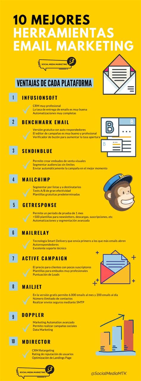 10 Mejores Herramientas De Email Marketing En 2020 Marketing