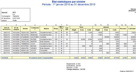 Flottes Expert Les statistiques de sinistralité