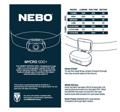 Nebo Mycro Headlamp User Manual Usb C Rechargeable Led Cob Headlamp