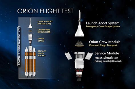 Orion On The Pad Nasa Rolls Out Next Gen Space Capsule For First Test