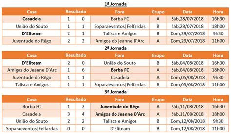 Montelongo Desportivo Torneio de Futebol 6 ND Seidões Resultados