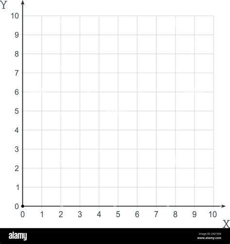 Blank Cartesian Coordinate System In Two Dimensions Rectangular Orthogonal Coordinate Plane