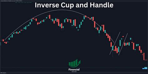 Inverse Cup And Handle How You Can Trade It