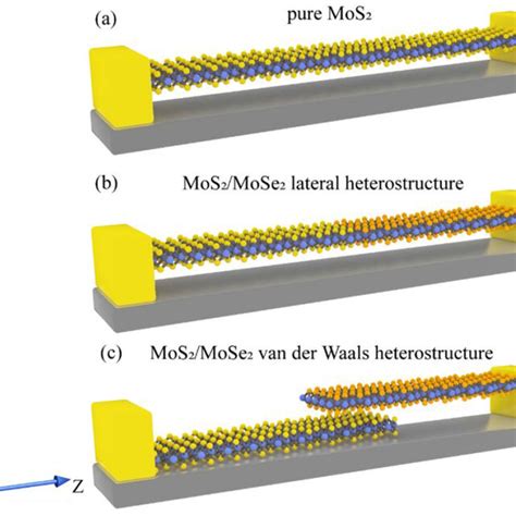 The Device Configuration Schematics Of Pure Mos2 Mos2 Mose2 Lateral Download Scientific