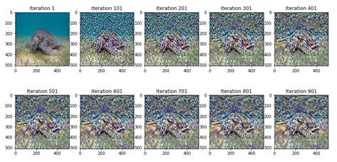 Neural Style Transfer Creating Art With Deep Learning Using Tfkeras