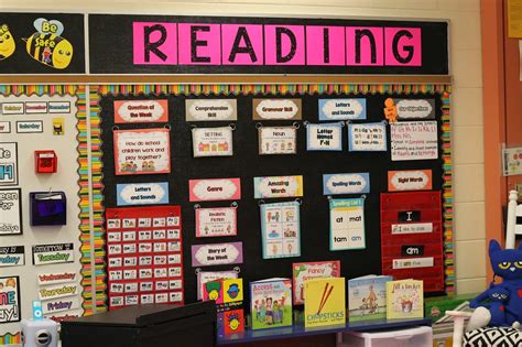 Reading Focus Wall Available For Kindergarten First And Second Grade Kindergarten Focus