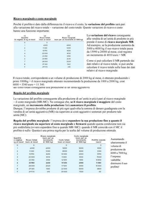 Micro Lz 16 APPUNTI PRESI DURANTE LE LEZIONI FRONTALI 16 Ricavo