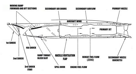 Concorde Engine Diagram