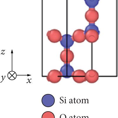 Reaction between SiO2 and H2O on the O model. | Download Scientific Diagram