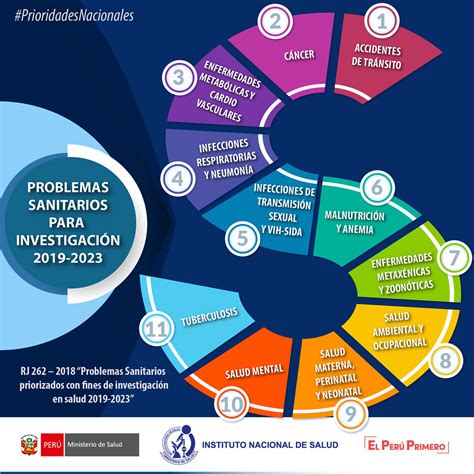 Prioridades de Investigación en Salud 11 problemas sanitar Flickr