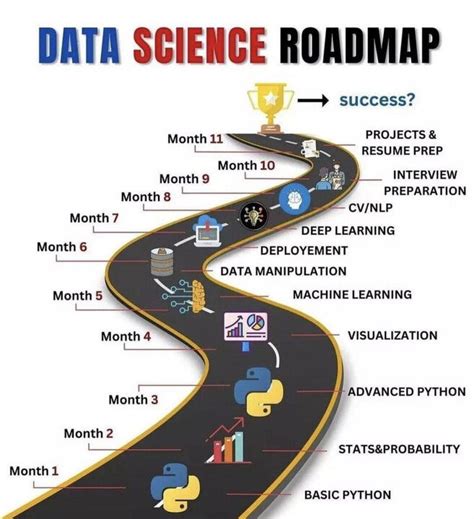 Pin By Travel On Tital In Data Science Learning Data