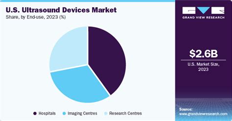 U S Ultrasound Devices Market Size Industry Report