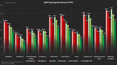 Amd Radeon Rx Vs Nvidia Rtx Premiers Benchs De La Part D Amd Pause