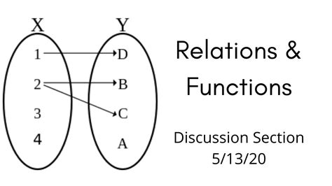 Relations And Functions Youtube