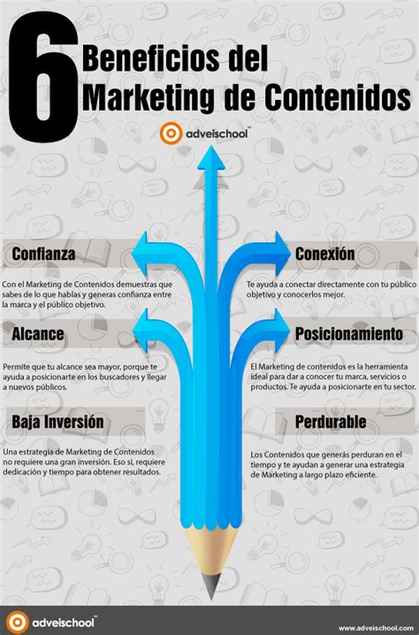 6 Beneficios Del Marketing De Contenidos Infografia Infographic