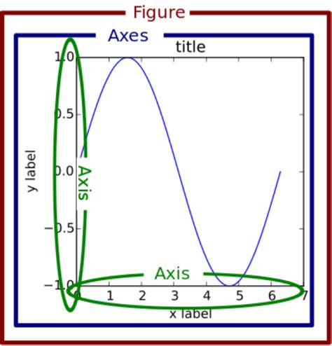 Matplotlib