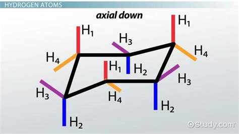 Cyclohexane Formula Structure And Density Lesson