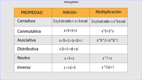 Propiedades De Los Numeros Hot Sex Picture