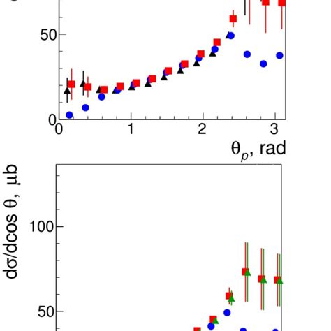 Color Online Fully Integrated π π − P Photoproduction Cross