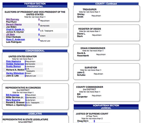 Michigan Voters Preview Your Ballot Before Going To The Polls