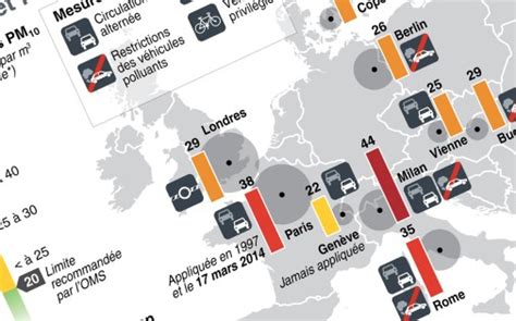 Pollution les mesures prises par nos voisins européens