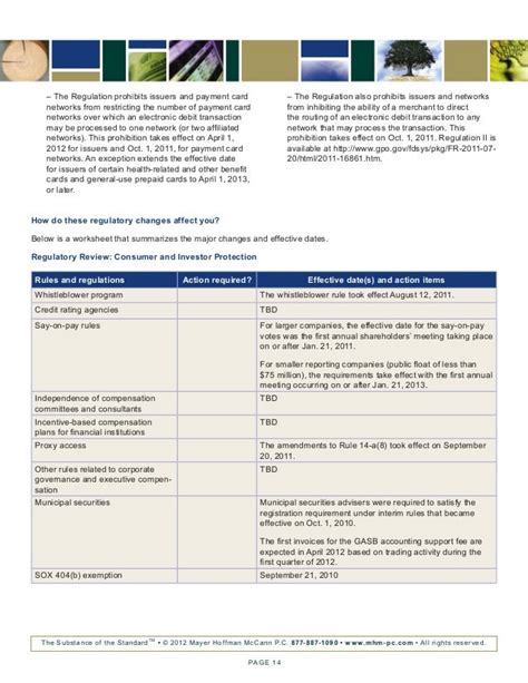 Mhms Guide To The Dodd Frank Act