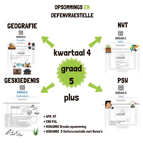 Graad Kwartaal Opsommings En Oefenvraestelle Met Memos Teacha