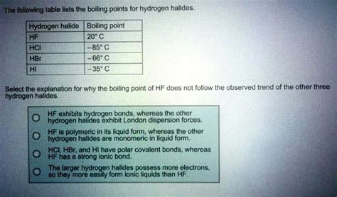 Solved The Following Table Lists The Boiling Points For Hydrogen Halides Hydrogen Halide