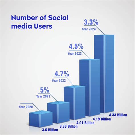 All About Social Media Users And Their Growth Until 2024 Wiki Arihant