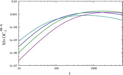 The Hi Convergence Angular Power Spectrum For Redshifts Z 0510