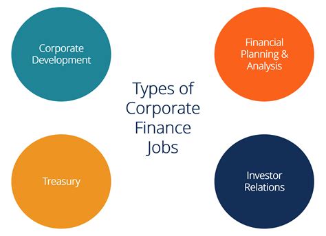 Corporate Finance Jobs Best Jobs How To Get