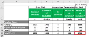 Accumulated Depreciation Formula | Calculator (with Excel Template)