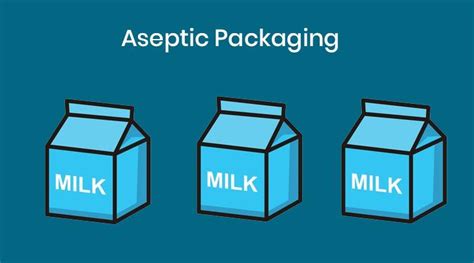 Aseptic Packaging In Food Market To Witness Astonishing Growth