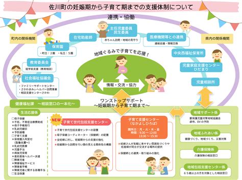 佐川町子育て世代包括支援センター さくら・さいたねっと