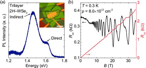 A Room Temperature Pl Spectrum Of Trilayer Hwse Acquired With