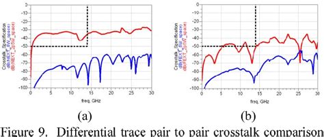 Figure 1 From Channel Design Methodology For 28gbs Serdes Fpga