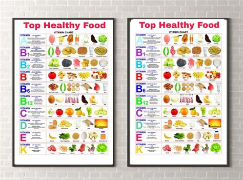 Top Healthy Food Vitamin Chart School Poster Vitamin Chart Etsy