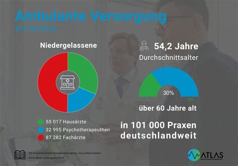 Ambulante Versorgung Neue Wege Durch E Health