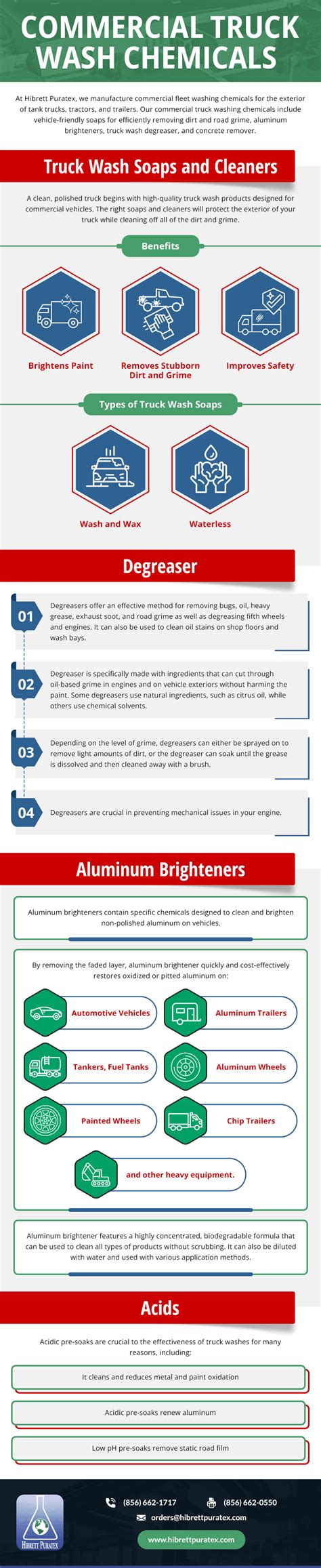 Commercial Truck Wash Chemicals Hibrett Puratex