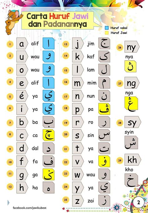 Huruf Jawi Dan Rumi Padanan Huruf Jawi Dan Rumi 2020 Check Cialviap