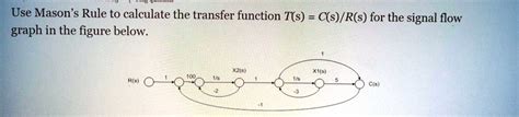 Solved Use Mason S Rule To Calculate The Transfer Function T S C S