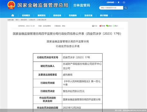 因虚列费用，永诚财险四平中心支公司合计被罚26万元北京商报