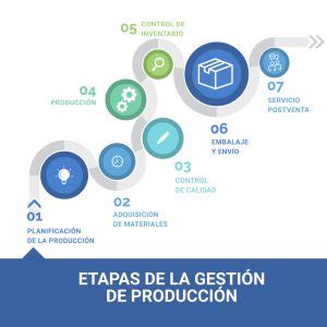 Operaci N Y Gesti N De La Producci N Ejemplos Sistema Y Etapas