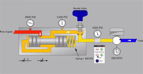 Pressure Compensated Flow Control Part Lunchbox Sessions