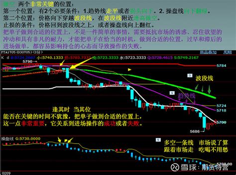 期货高手的四个感悟 期市是人性的修炼场。人性的弱点会因杠杆作用成倍放大，你不能准确、清晰、充分地认知自己的弱点，并谦卑地修正它，那么，就请你 雪球