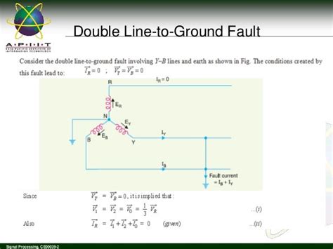 UNSYMMETRICAL FAULTS IN POWER SYSTEM