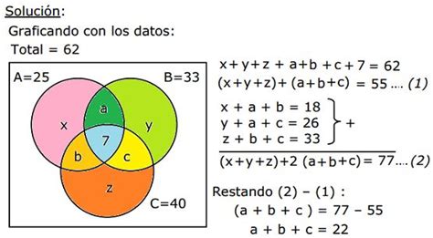 Top Imagen Problemas Conjuntos Diagramas Venn Abzlocal Mx