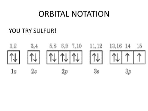 Orbital Notation Of Sulfur