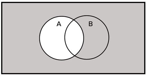 Venn Diagrams Tutorial Sophia Learning