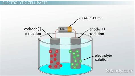 Electrolytic Cells Definition Parts And Uses Lesson